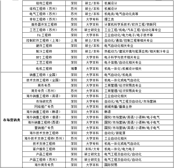 1631761063542365.png image.png