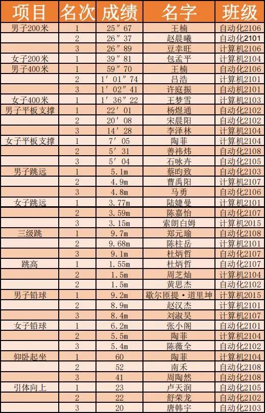 89216f43cc9840cf87228d7ce2436070.jpg ????_20220502143041.jpg